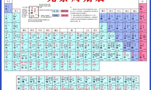 牛奶炖木瓜下奶的做法、牛奶炖木瓜的功效和作用是什么 -牛奶炖木瓜的功效和作用网